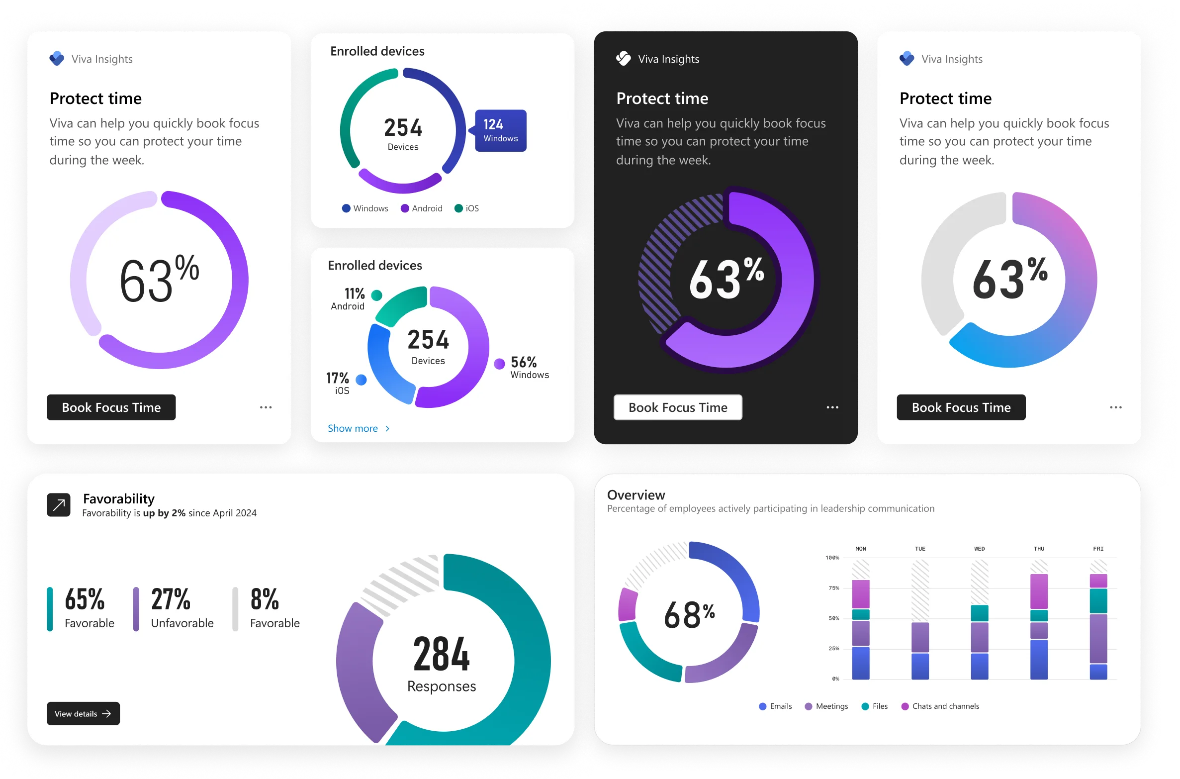 Expressive donut chart explorations and design variations