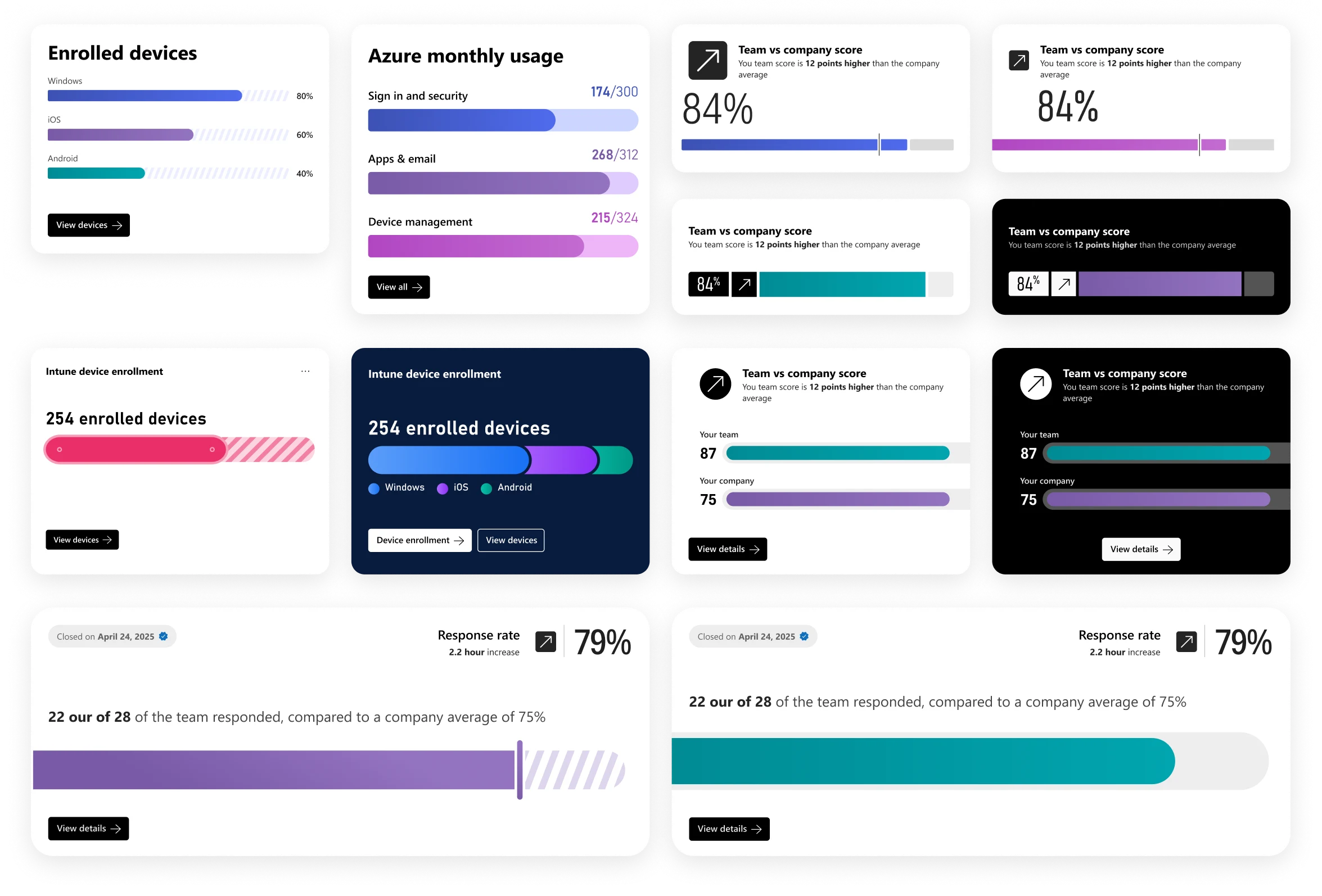 Expressive horizontal bar chart explorations and design variations
