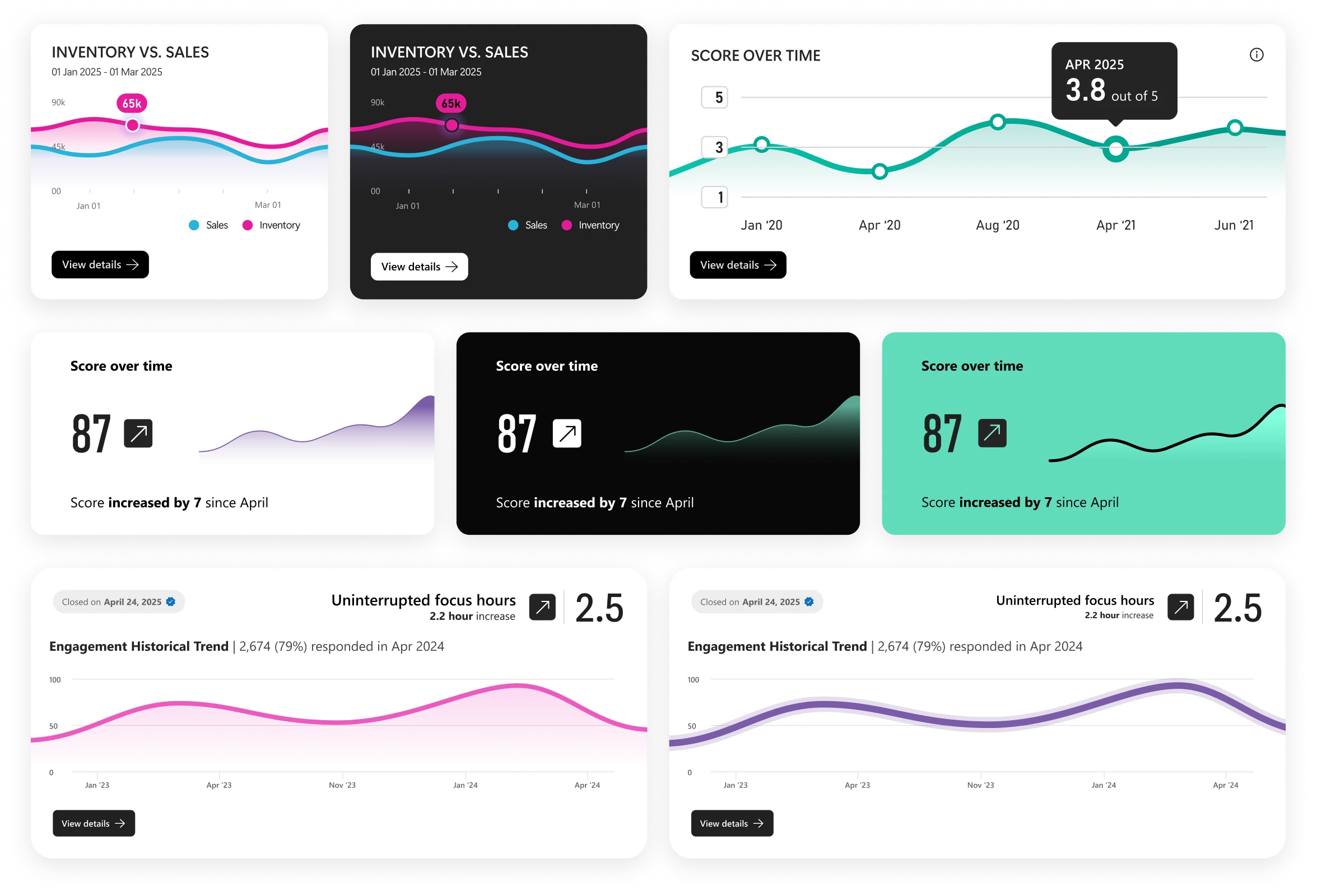 Expressive line chart explorations and design variations