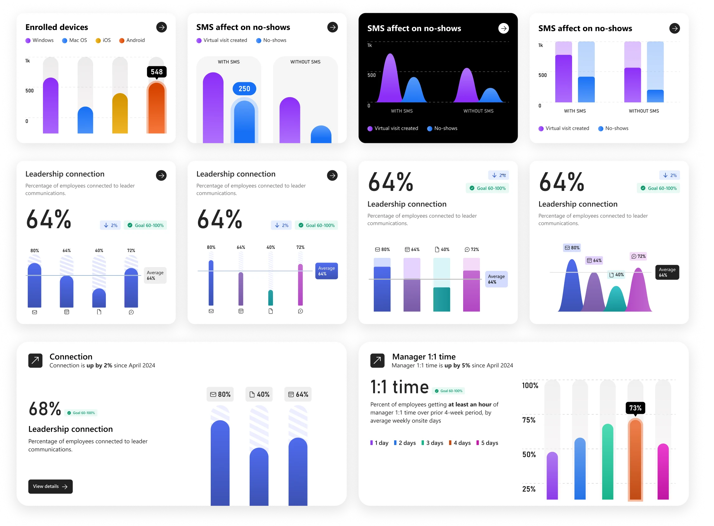 Expressive vertical bar chart explorations and design variations