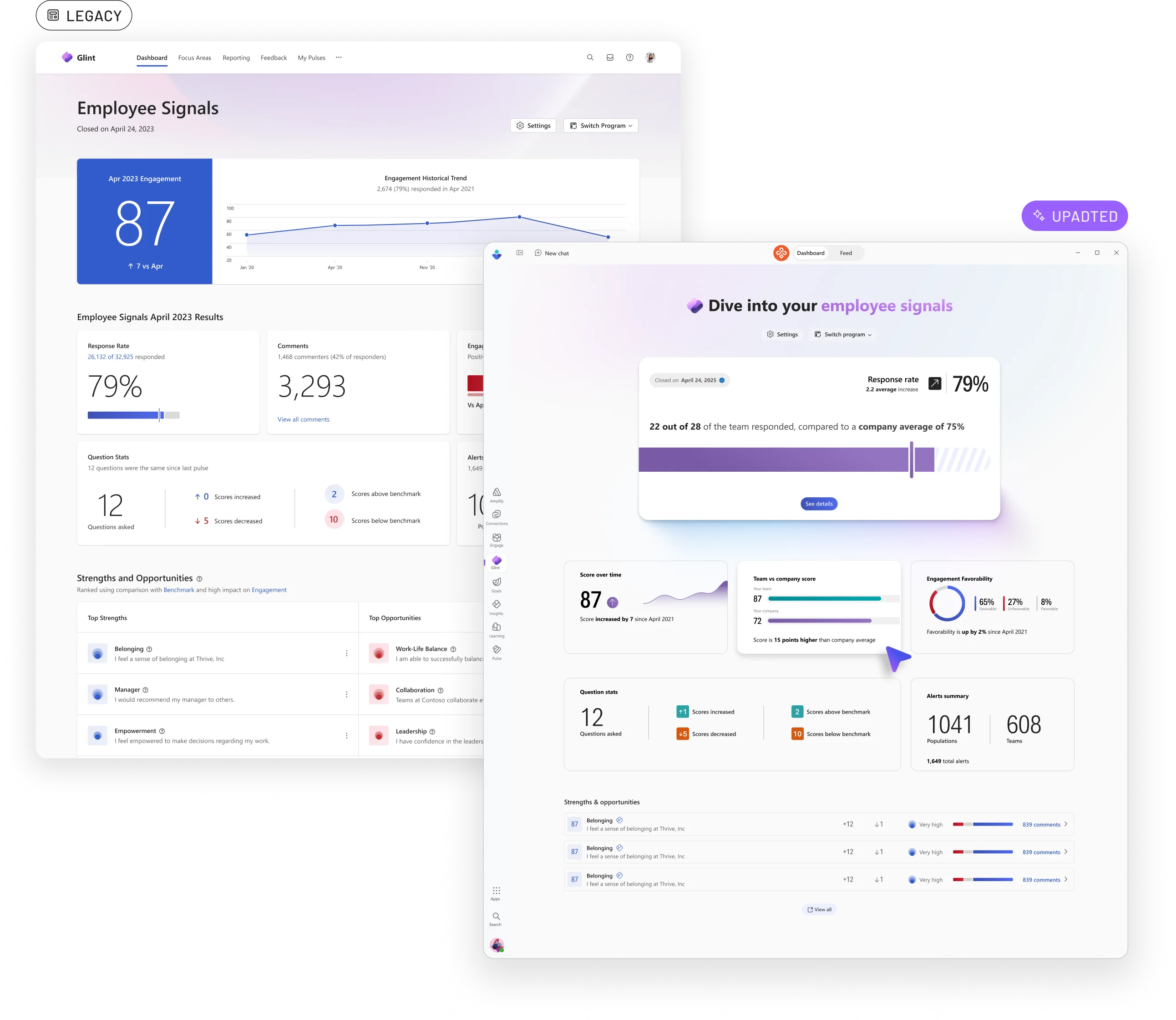 Expressive chart concepts applied within Viva Glint product context