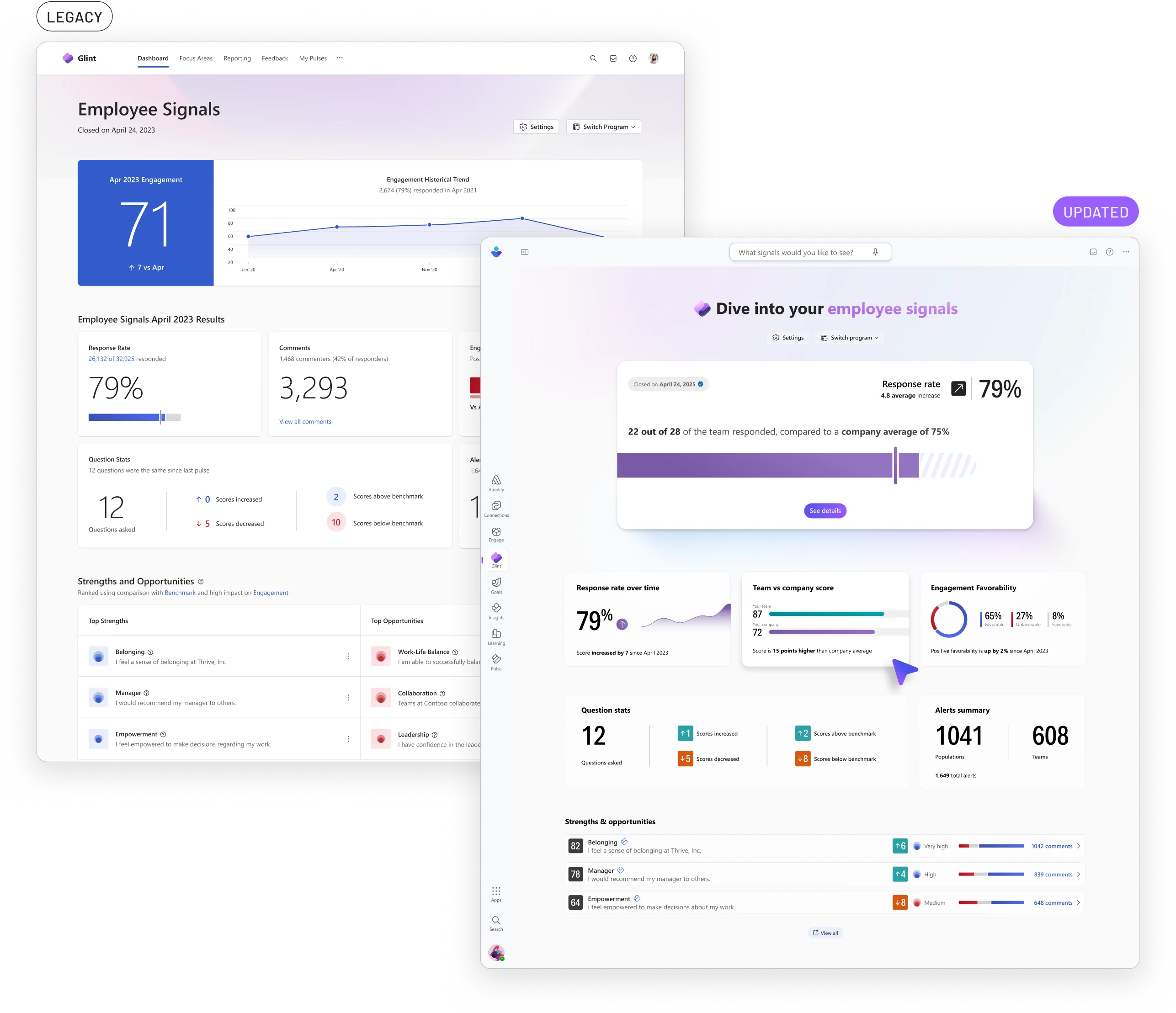 Viva Glint before and after comparison showing refreshed dashboards and data viz